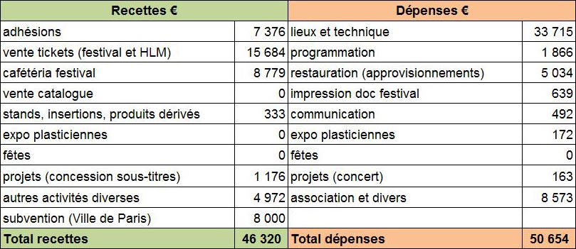 Bilan Cineffable 2022 - Comptes Bilan Cineffable 2022 - Comptes